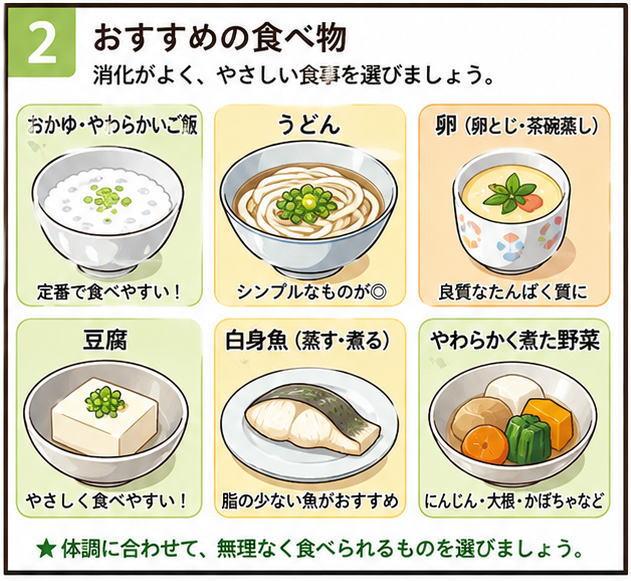 おすすめの食べ物、というタイトルと、「おかゆ・やわらかいご飯」「うどん」「卵」「豆腐」「白身魚」「やわらかく煮た野菜」のイラスト