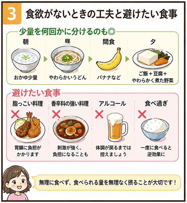 食欲がないときの工夫と避けたい食事、というタイトルと、「朝：おかゆ少量」「昼：やわらかいうどん」「間食：バナナなど」「夕食：ご飯＋豆腐＋やわらかく煮た野菜」のイラスト