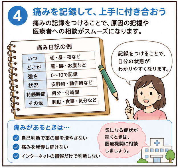 痛みを記録して、上手に付き合おう、というタイトルと、「記録をつけることで自分の状態がわかりやすくなります」と話す女性のイラスト