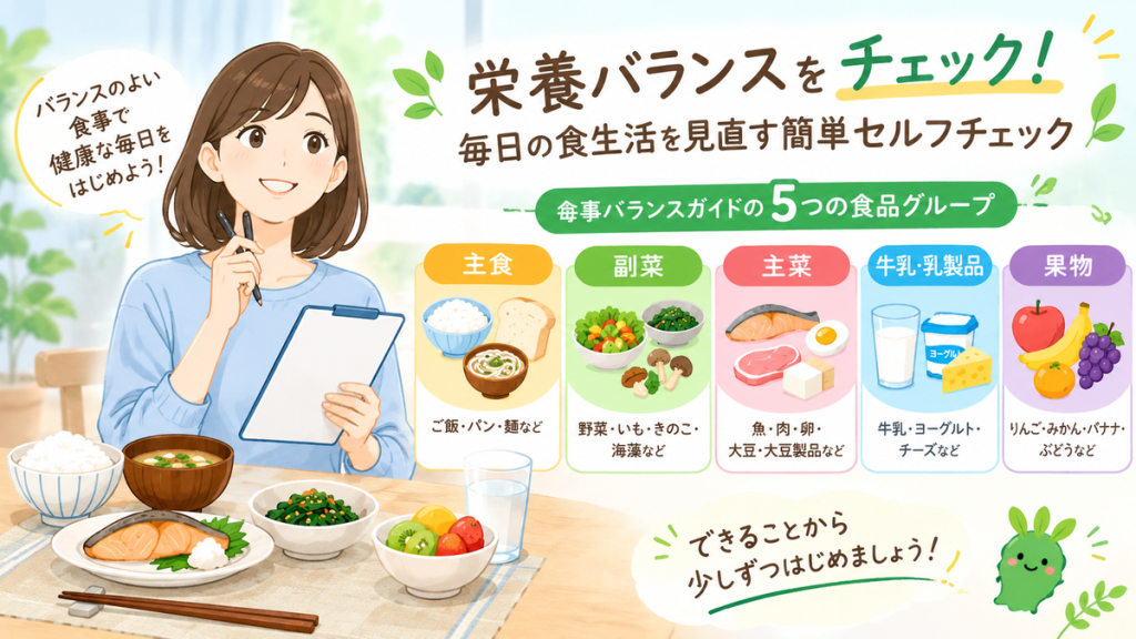 栄養バランスのよい食事をチェックする女性と、主食・副菜・主菜・牛乳乳製品・果物の5つの食品グループを紹介するイラスト