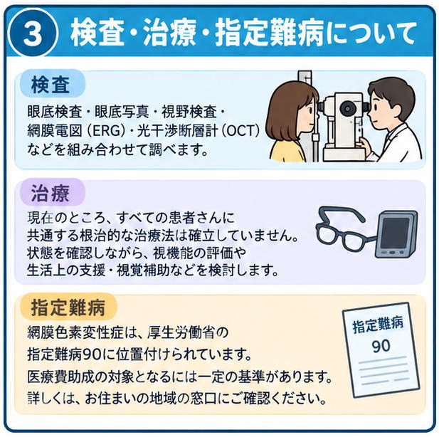 網膜色素変性症の検査・治療・指定難病について解説する4コマ漫画。眼底検査、視野検査、網膜電図、OCTと指定難病90を紹介