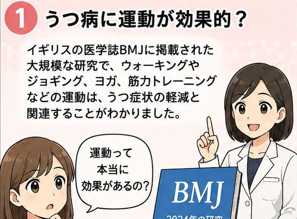 うつ病に運動が効果的？というタイトルと「イギリスの医学誌BMJに掲載された大規模な研究で、ウォーキングやジョギング、ヨガ、筋力トレーニングなどの運動は、うつ症状の軽減と関連することがわかりました」と解説する白衣を着た女性のイラストのアイキャッチ画像