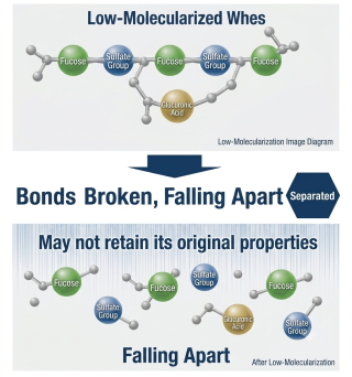 May lose its original properties