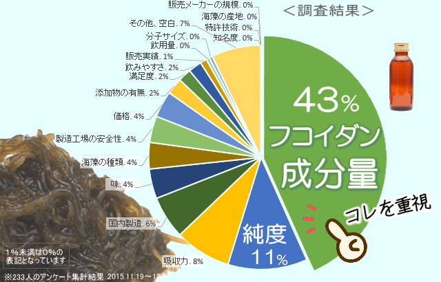 成分量・純度・吸収力何を比較する