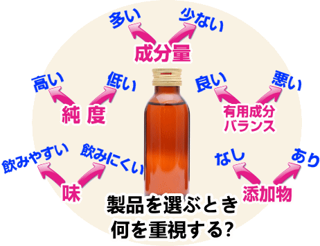 製品を比較して選ぶときの基準