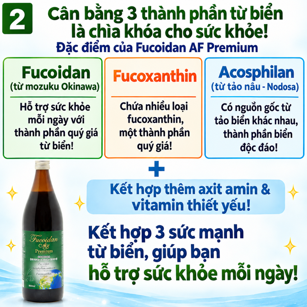 Hình minh họa Fucoidan AF Premium với chai sản phẩm và một gia đình đang mỉm cười vui vẻ, truyền tải thông điệp về sự an tâm và sức khỏe của những người thân yêu.